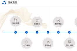 上海定做工作服，七大步驟讓您不再憂愁